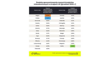 Koszt hipoteki w&nbsp;r&oacute;żnych krajach