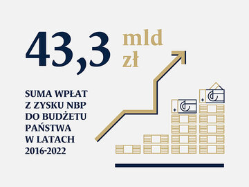 NBP na&nbsp;straży stabilności makroekonomicznej Polski