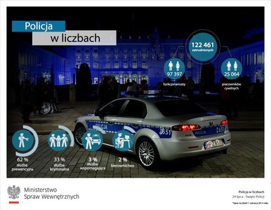 Miniatura: Dziś obchody święta policji. Weźmie w nich...