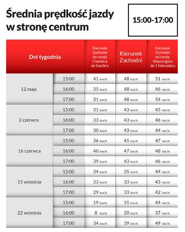 Jak działają nowe fotoradary?