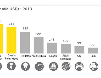 Miniatura: Kultura i branża kreatywna to silni gracze...