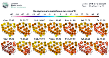 Długoterminowa prognoza pogody na&nbsp;początek sierpnia