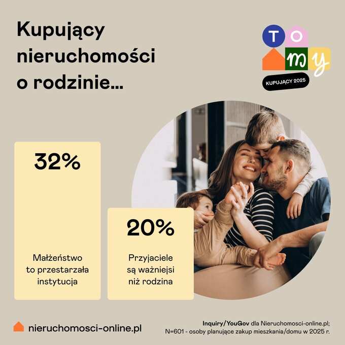 Kupujący nieruchomości o rodzinie