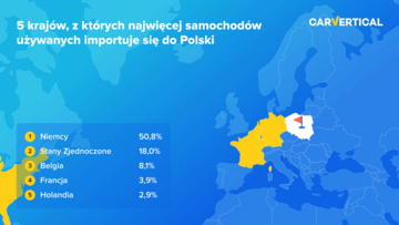 Import samochod&oacute;w używanych do&nbsp;Polski