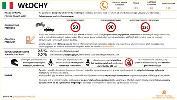 Przepisy drogowe w&nbsp;krajach Europy