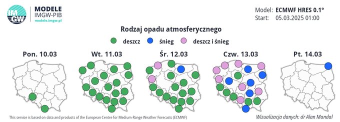 Rodzaj opadu atmosferycznego