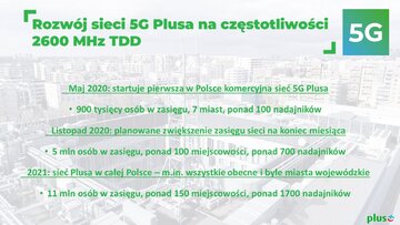 Rozw&oacute;j sieci 5G Plusa na&nbsp;częstotliwości 2600 MHz TDD