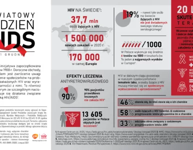 Miniatura: HIV – skuteczne terapie i walka ze...