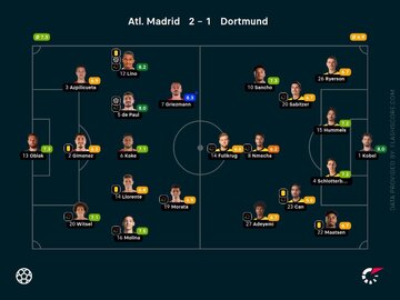 Atletico vs BVB