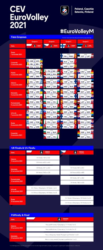 Terminarz EuroVolley 2021
