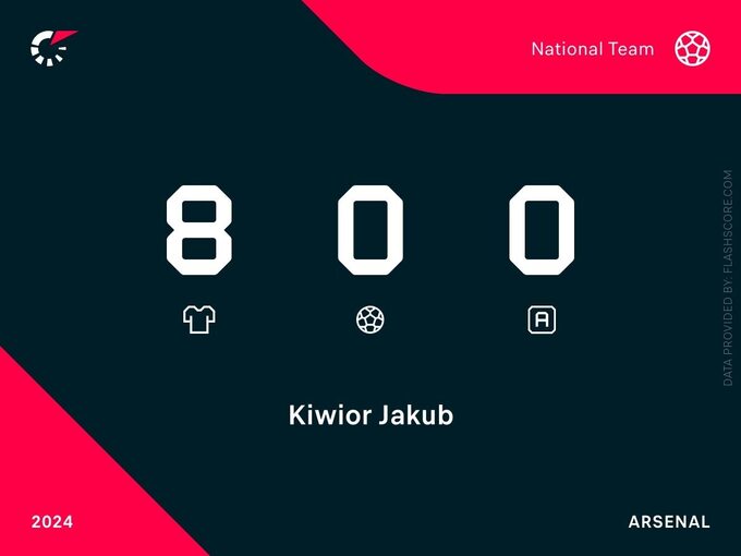 Jakub Kiwior – statystyki z kadry w tym sezonie