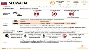 Przepisy drogowe w&nbsp;krajach Europy