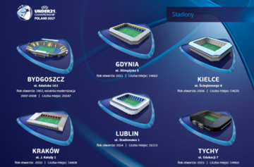 Stadiony na&nbsp;Euro U-21