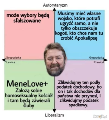 Mem ze Stanisławem Żółtkiem 