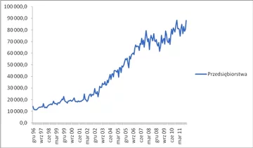 Podaż pieniądza M1 (Źródło: NBP, AgioFunds TFI)
