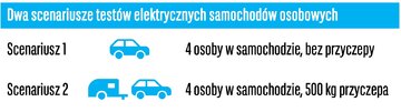 Testy obciążenia elektryk&oacute;w