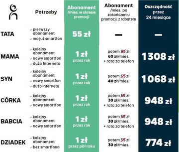 Plus &ndash; oferta dla&nbsp;rodzin i&nbsp;małych firm