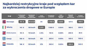 Mandaty w&nbsp;Europie