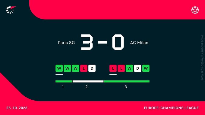 PSG – AC Milan