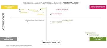 Obowiązki domowe – czy doceniamy wkład naszego partnera w ich wykonywanie? Wyniki najnowszego raportu Raport zrealizowany na zlecenie marki Indesit – badanie ilościowe realizowane techniką CAWI - przeprowadzone wśród członków społeczności badawczej Zymetrii. Realizacja badania: 04.07.2018 – 10.07.2018 r, N=501.