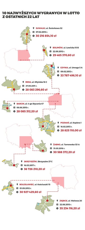 Najwyższe wygrane w&nbsp;Lotto