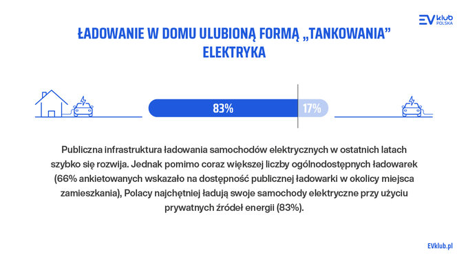 Raport elektryki