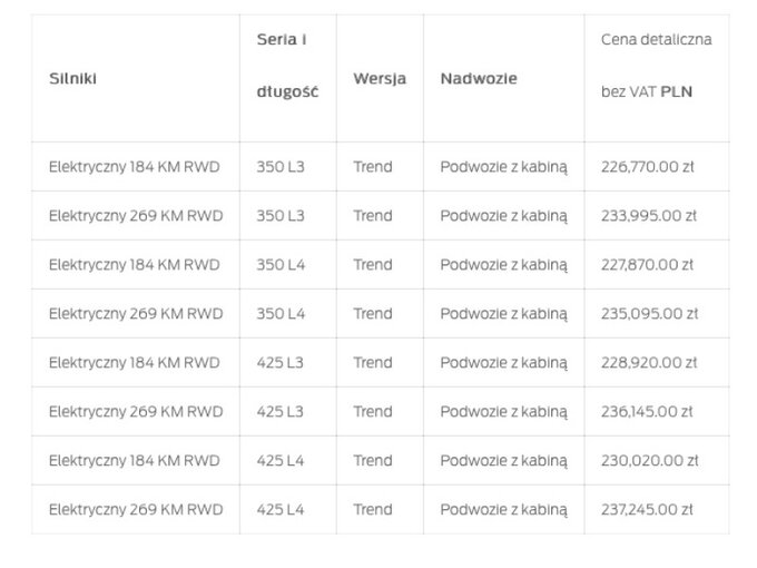 Cennik Forda E-Transita