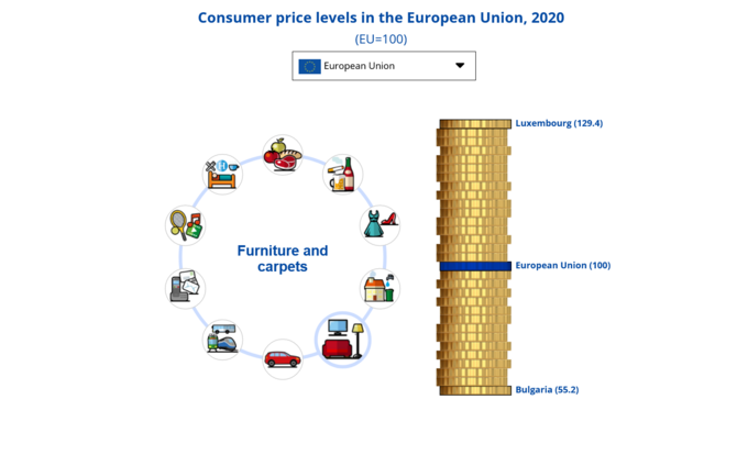 ceny w UE