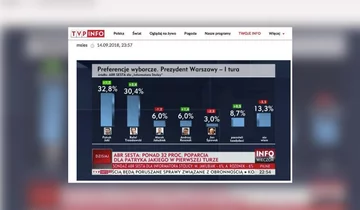 Paski informacyjne w TVP Info 