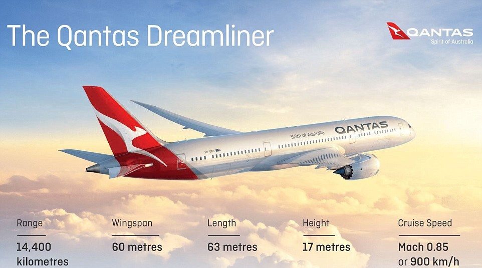 Infografiki Qantas 