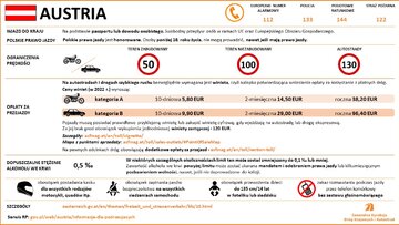 Przepisy drogowe w&nbsp;krajach Europy
