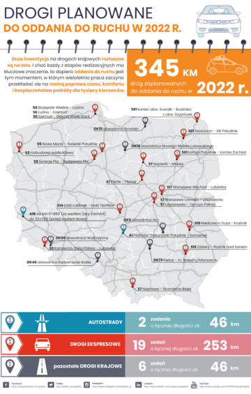 Nowe drogi w&nbsp;Polsce w&nbsp;2022 roku
