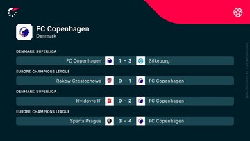 Ostatnie 4&nbsp;mecze FC Kopenhagi