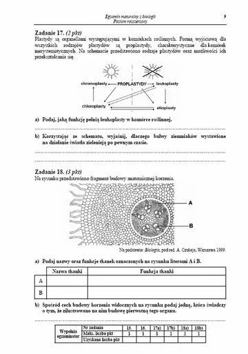 Matura 2013. Zobacz arkusze egzaminacyjne z biologii - poziom rozszerzony (fot.CKE)