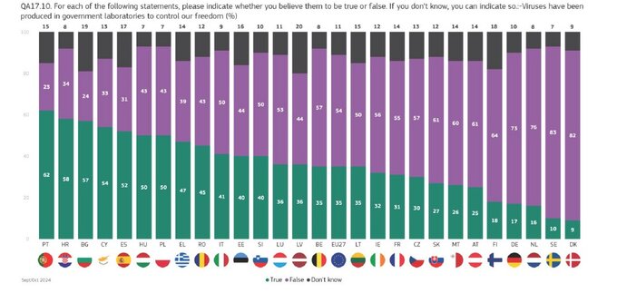 Raport Eurobarometru „Wiedza i postawy obywateli europejskich wobec nauki i technologii”