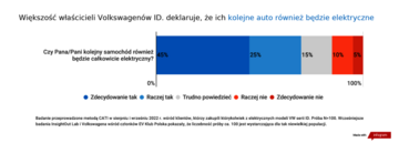Jakie będzie kolejne auto?