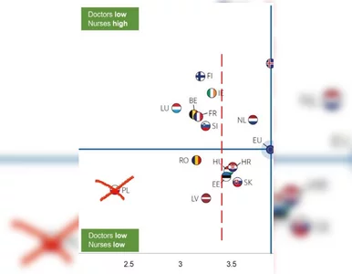 Miniatura: Ilu lekarzy przypada w Polsce na tysiąc...