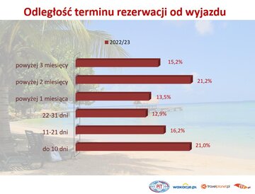 Okno rezerwacji