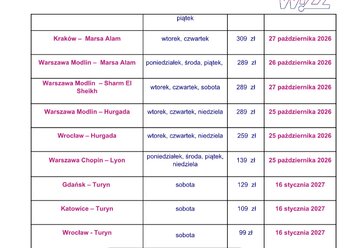Nowe trasy Wizz Air z&nbsp;Polski