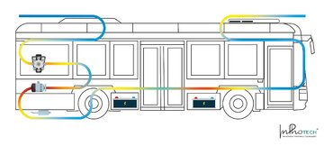 Poglądowy schemat działania światłowodowego systemu monitoringu temperatury w&nbsp;autobusach elektrycznych, fpt. InPhoTech