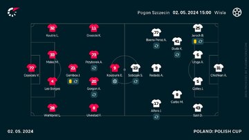 Pogoń Szczecin &ndash; Wisła Krak&oacute;w (składy)