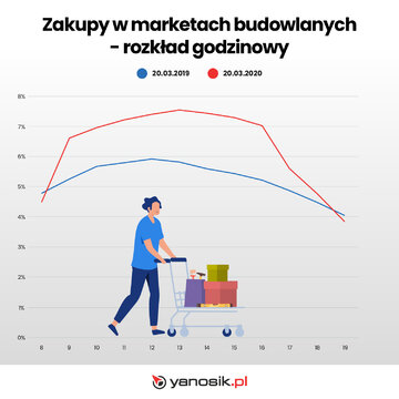 Koronawirus a&nbsp;ruch w&nbsp;polskich miastach