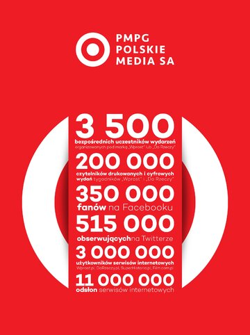 Rekordowe zasięgi medi&oacute;w grupy PMPG Polskie Media