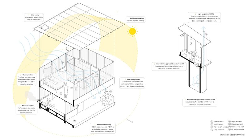 Star Homes – domy zaprojektowane z myślą o jednym z najbiedniejszych regionów Tanzanii. Projekt: Ingvartsen Architects