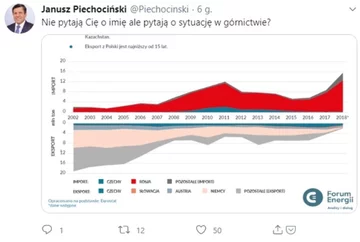 Jedna z odpowiedzi Janusza Piechocińskiego na rap prezydenta Dudy 