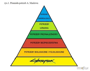 Mem po premierze Cyberpunka 2077 