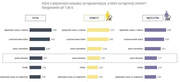 Obowiązki domowe – czy doceniamy wkład naszego partnera w ich wykonywanie? Wyniki najnowszego raportu Raport zrealizowany na zlecenie marki Indesit – badanie ilościowe realizowane techniką CAWI - przeprowadzone wśród członków społeczności badawczej Zymetrii. Realizacja badania: 04.07.2018 – 10.07.2018 r, N=501.