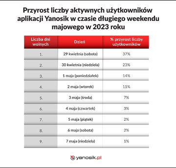 Wyjazdy maj&oacute;wkowe Polak&oacute;w