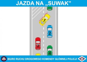 Jazda na&nbsp;suwak &ndash; zasady