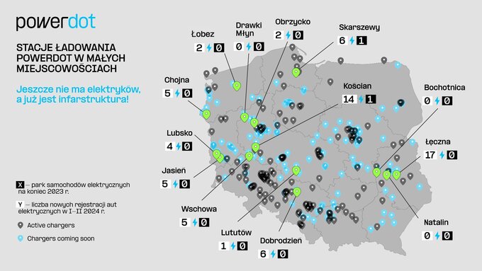 Ładowarki Powerdot pod Biedronkami